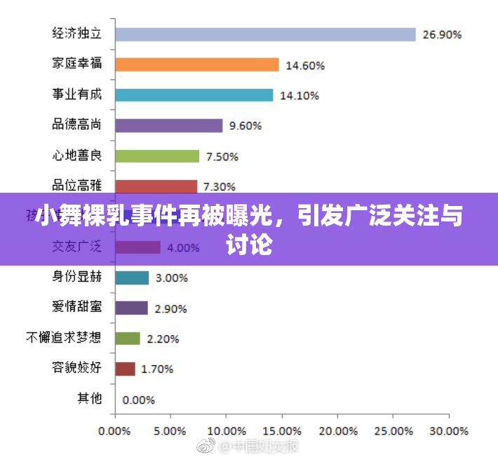 小舞裸乳事件再被曝光，引发广泛关注与讨论