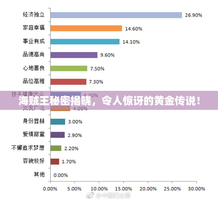 海贼王秘密揭晓，令人惊讶的黄金传说！