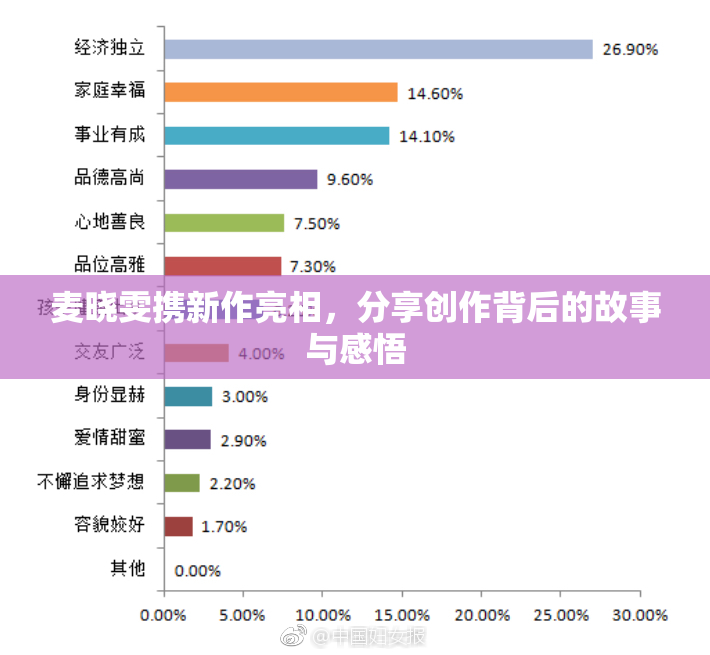 麦晓雯携新作亮相，分享创作背后的故事与感悟