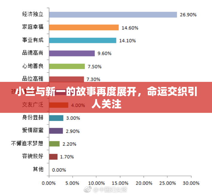 小兰与新一的故事再度展开，命运交织引人关注