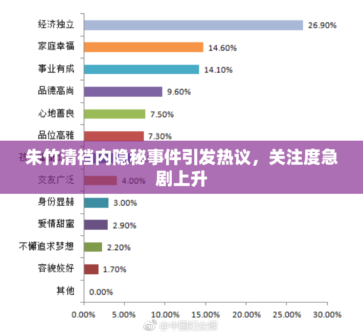 朱竹清裆内隐秘事件引发热议，关注度急剧上升