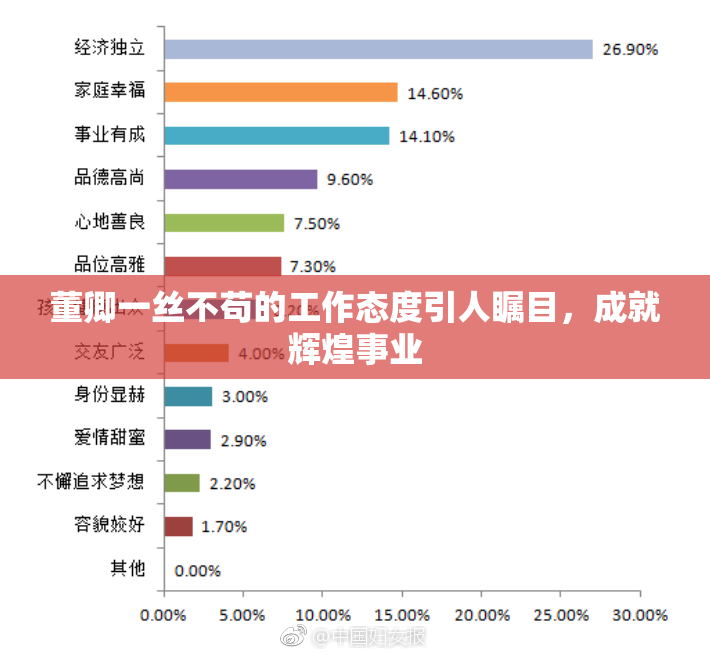 董卿一丝不苟的工作态度引人瞩目，成就辉煌事业