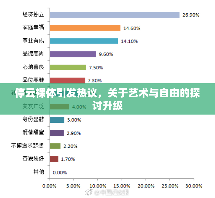 停云裸体引发热议，关于艺术与自由的探讨升级