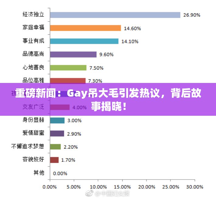 重磅新闻：Gay吊大毛引发热议，背后故事揭晓！