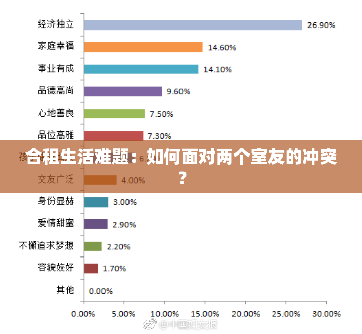 合租生活难题：如何面对两个室友的冲突？