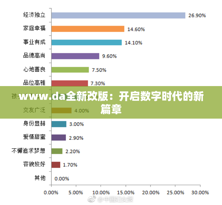 www.da全新改版：开启数字时代的新篇章