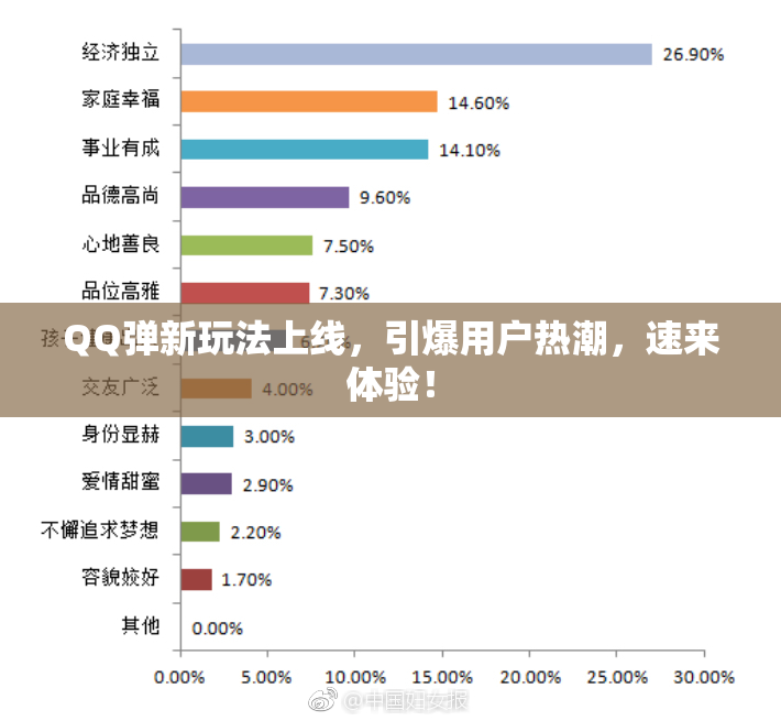 QQ弹新玩法上线，引爆用户热潮，速来体验！