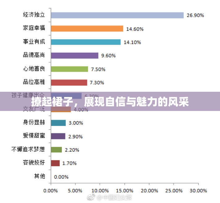 撩起裙子，展现自信与魅力的风采
