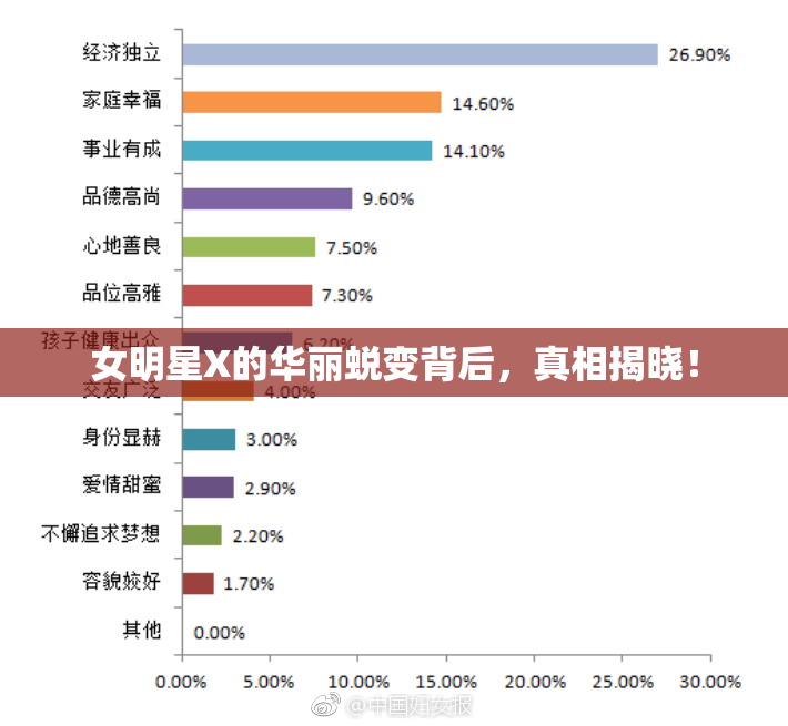 女明星X的华丽蜕变背后，真相揭晓！