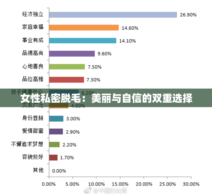 女性私密脱毛：美丽与自信的双重选择