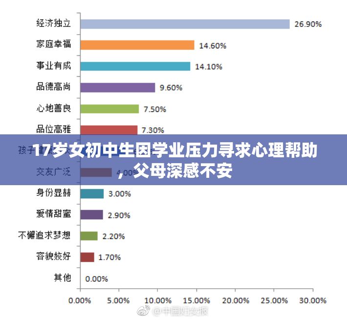 17岁女初中生因学业压力寻求心理帮助，父母深感不安
