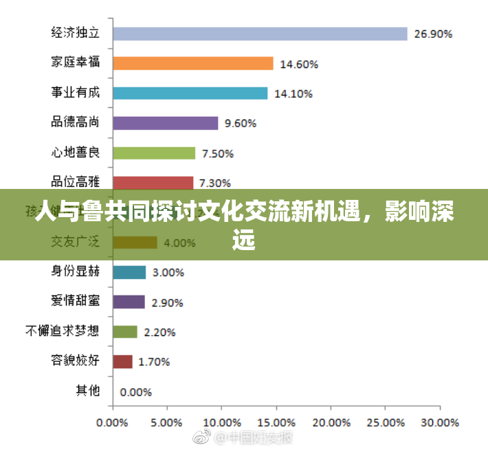 人与鲁共同探讨文化交流新机遇，影响深远