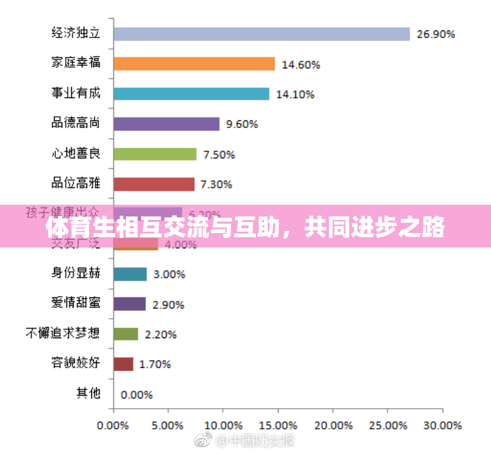 体育生相互交流与互助，共同进步之路