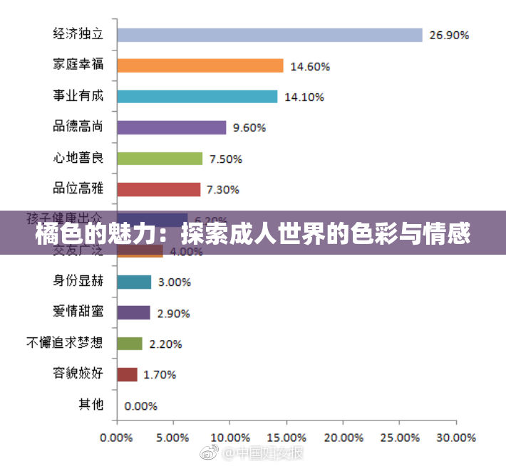 橘色的魅力：探索成人世界的色彩与情感
