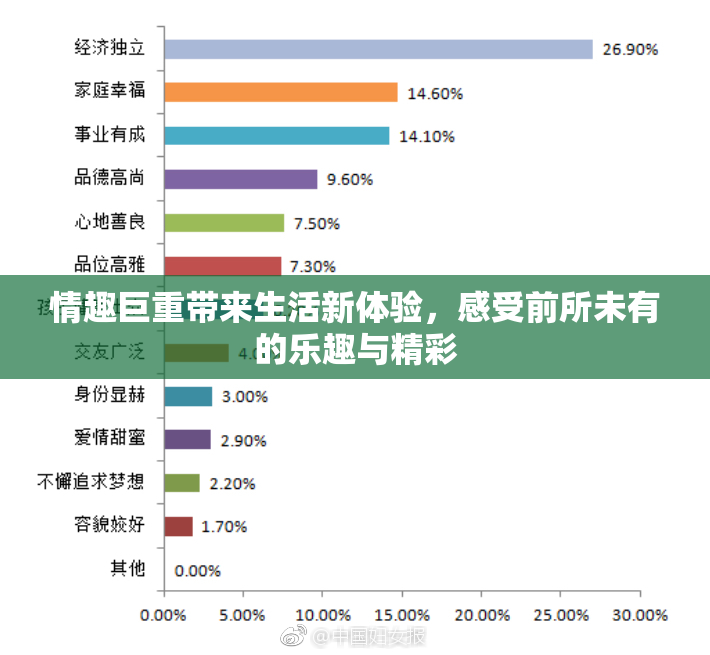 情趣巨重带来生活新体验，感受前所未有的乐趣与精彩