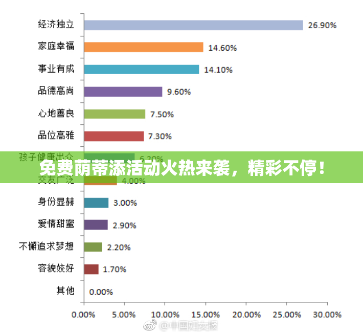 免费荫蒂添活动火热来袭，精彩不停！