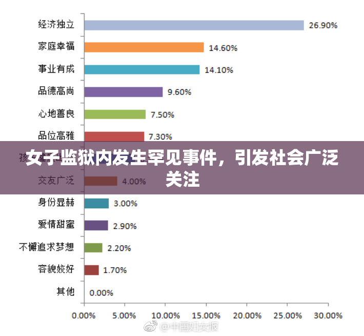 女子监狱内发生罕见事件，引发社会广泛关注