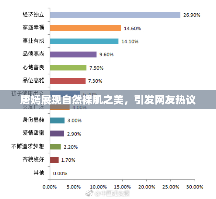 唐嫣展现自然裸肌之美，引发网友热议