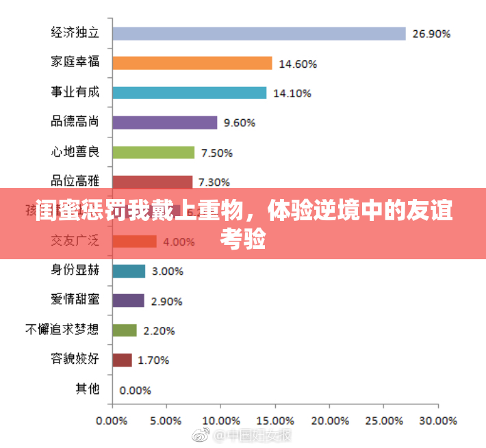 闺蜜惩罚我戴上重物，体验逆境中的友谊考验