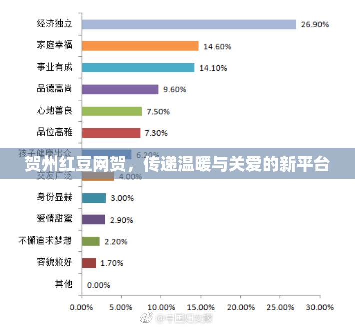 贺州红豆网贺，传递温暖与关爱的新平台