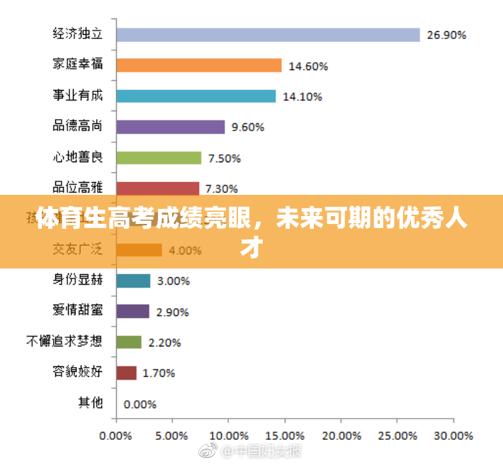 体育生高考成绩亮眼，未来可期的优秀人才
