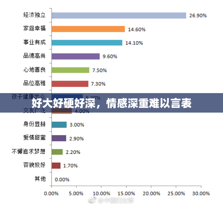 好大好硬好深，情感深重难以言表