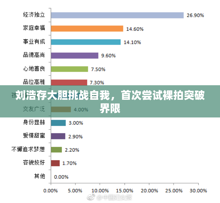 刘浩存大胆挑战自我，首次尝试裸拍突破界限