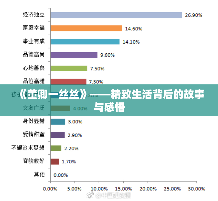 《董卿一丝丝》——精致生活背后的故事与感悟