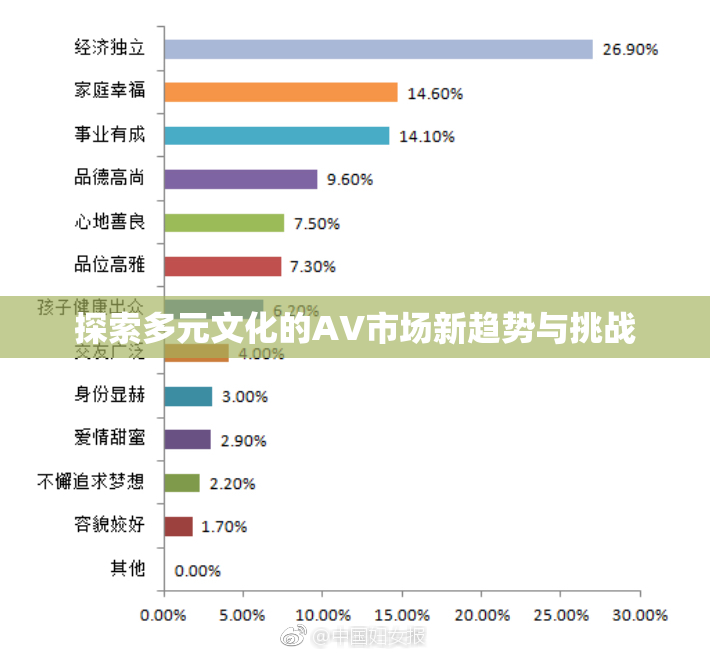探索多元文化的AV市场新趋势与挑战