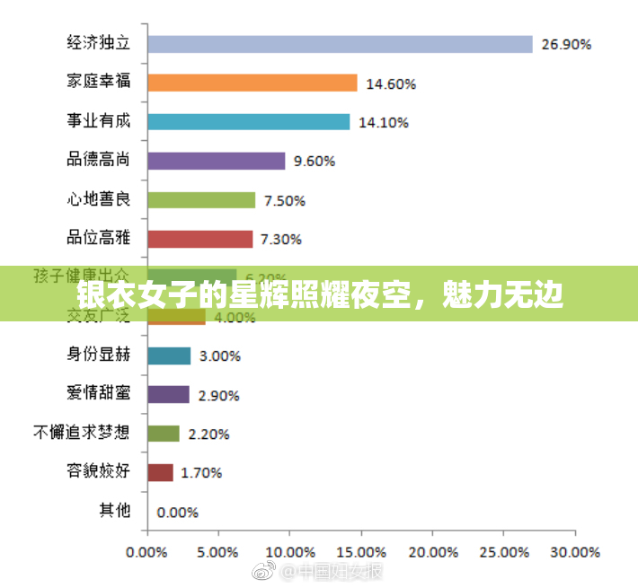 银衣女子的星辉照耀夜空，魅力无边
