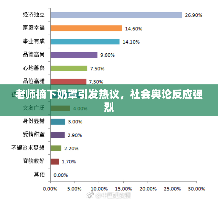 老师摘下奶罩引发热议，社会舆论反应强烈