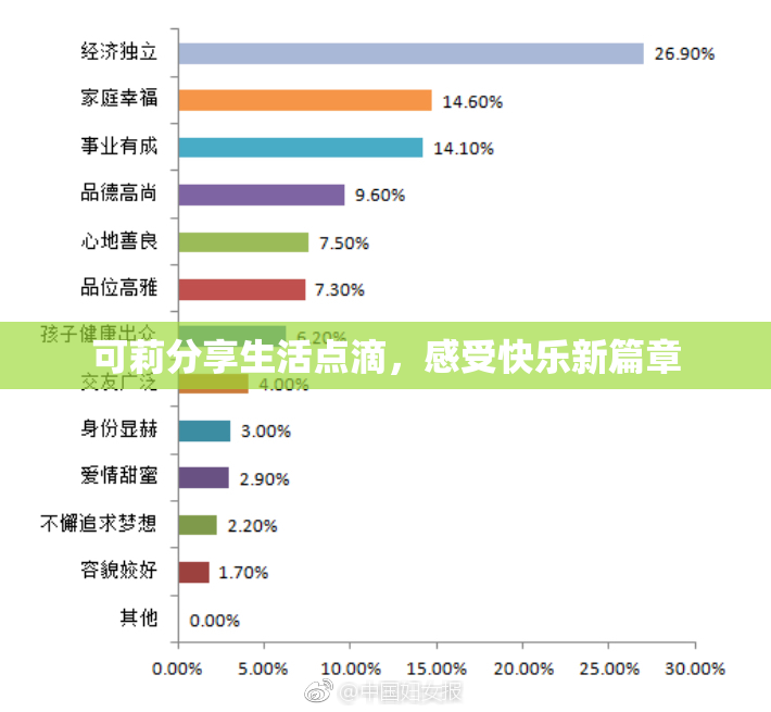 可莉分享生活点滴，感受快乐新篇章