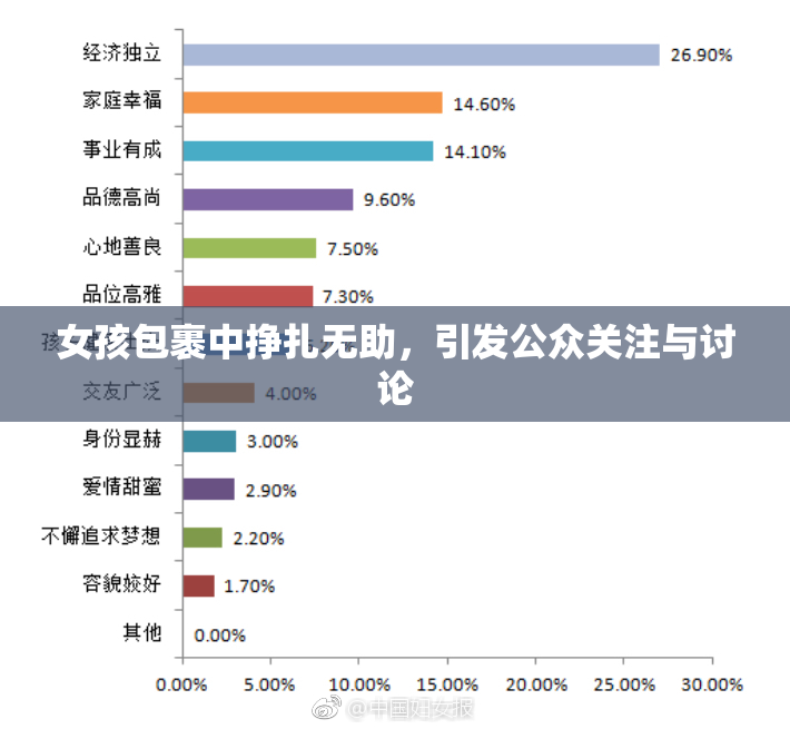 女孩包裹中挣扎无助，引发公众关注与讨论