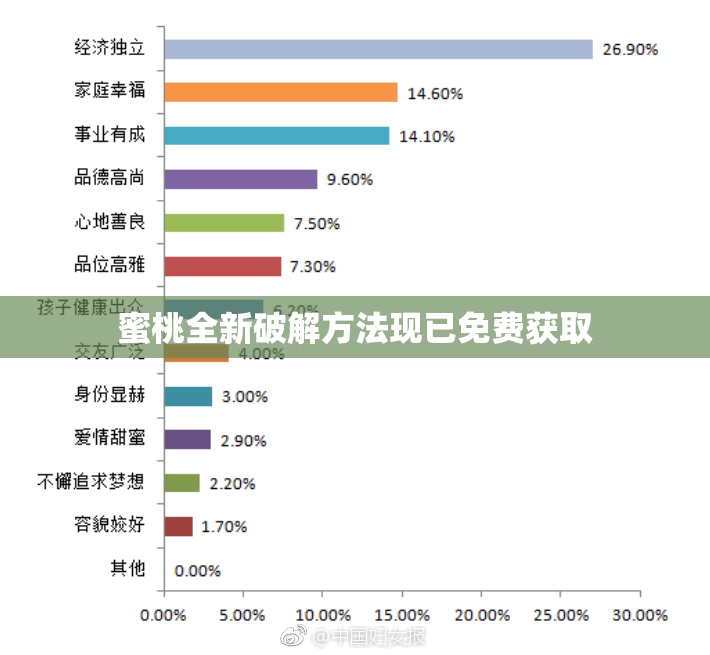 蜜桃全新破解方法现已免费获取