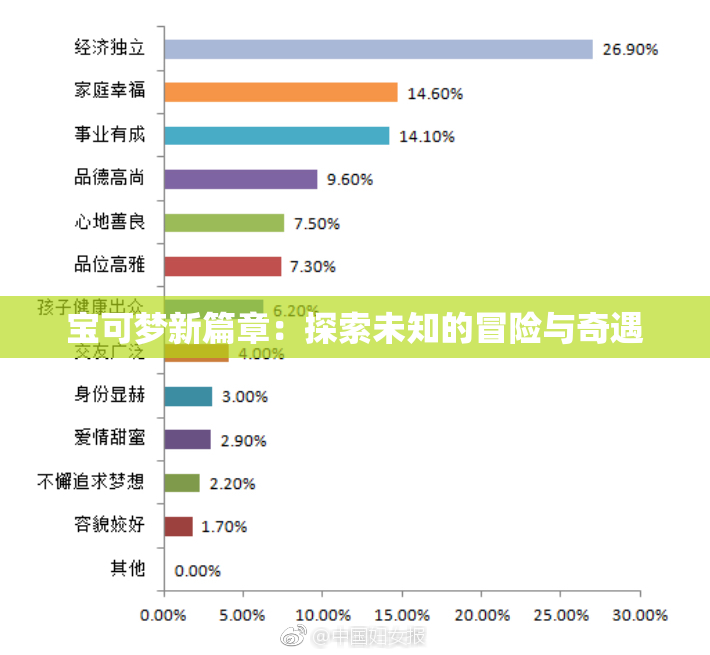 宝可梦新篇章：探索未知的冒险与奇遇