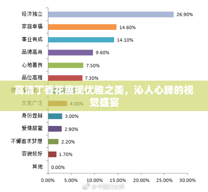 高清丁香花展现优雅之美，沁人心脾的视觉盛宴