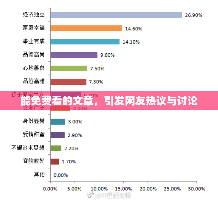 能免费看的文章，引发网友热议与讨论