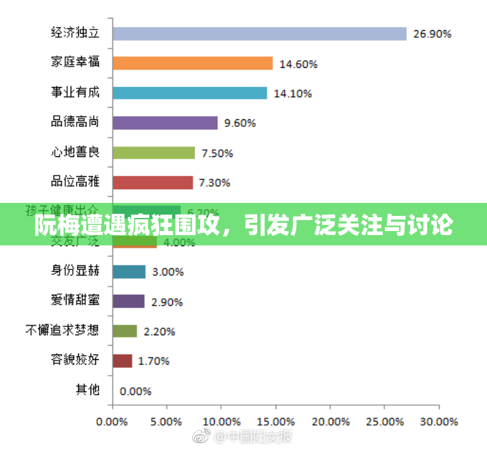 阮梅遭遇疯狂围攻，引发广泛关注与讨论