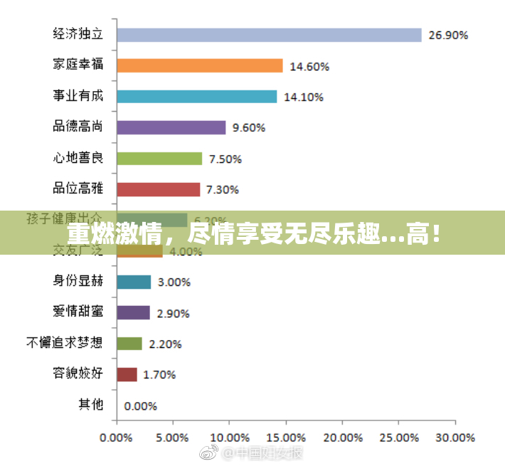 重燃激情，尽情享受无尽乐趣…高！
