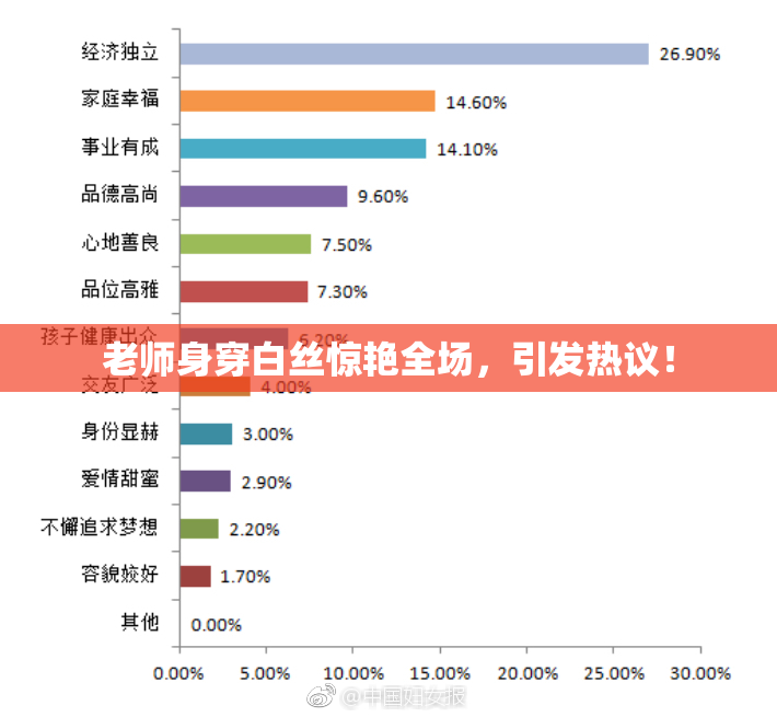 老师身穿白丝惊艳全场，引发热议！