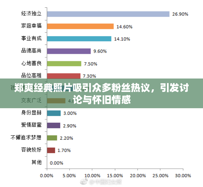 郑爽经典照片吸引众多粉丝热议，引发讨论与怀旧情感