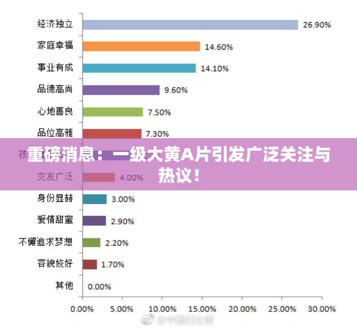 重磅消息：一级大黄A片引发广泛关注与热议！
