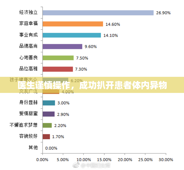 医生谨慎操作，成功扒开患者体内异物