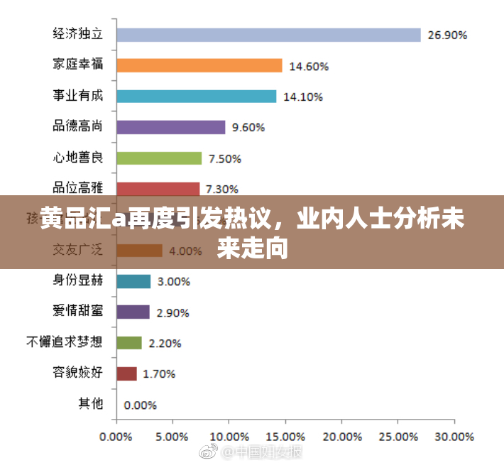 黄品汇a再度引发热议，业内人士分析未来走向