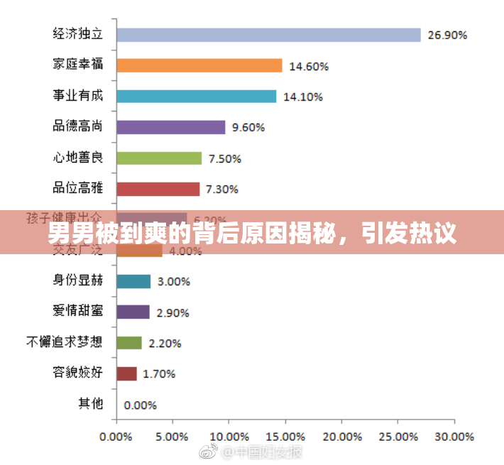 男男被到爽的背后原因揭秘，引发热议