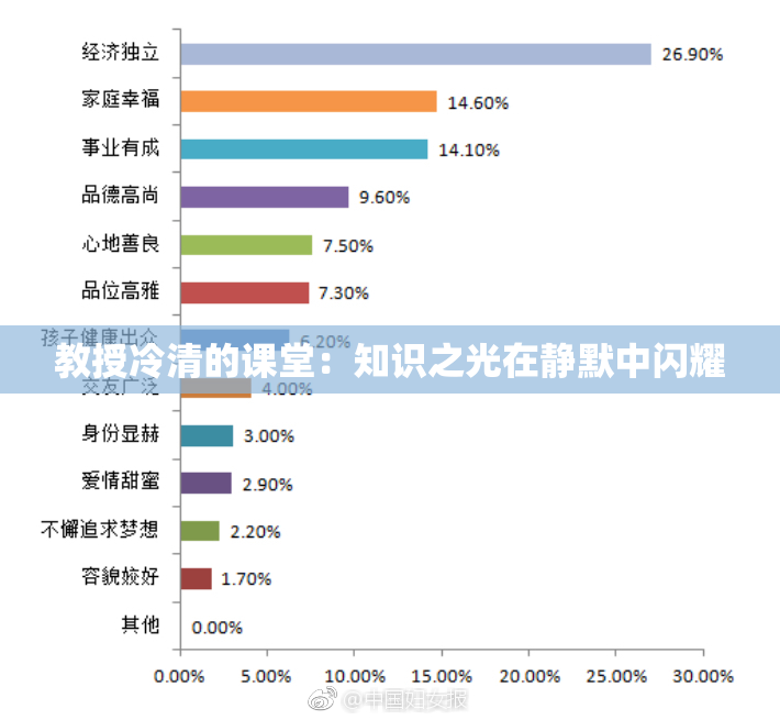 教授冷清的课堂：知识之光在静默中闪耀
