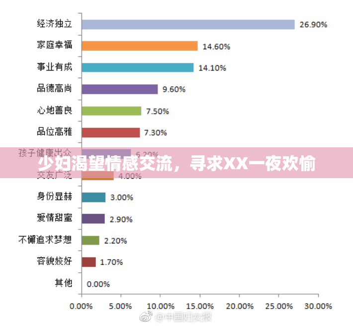 少妇渴望情感交流，寻求XX一夜欢愉