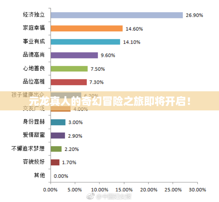 元龙真人的奇幻冒险之旅即将开启！