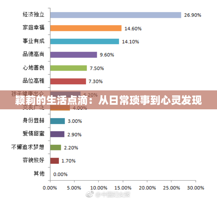 颖莉的生活点滴：从日常琐事到心灵发现