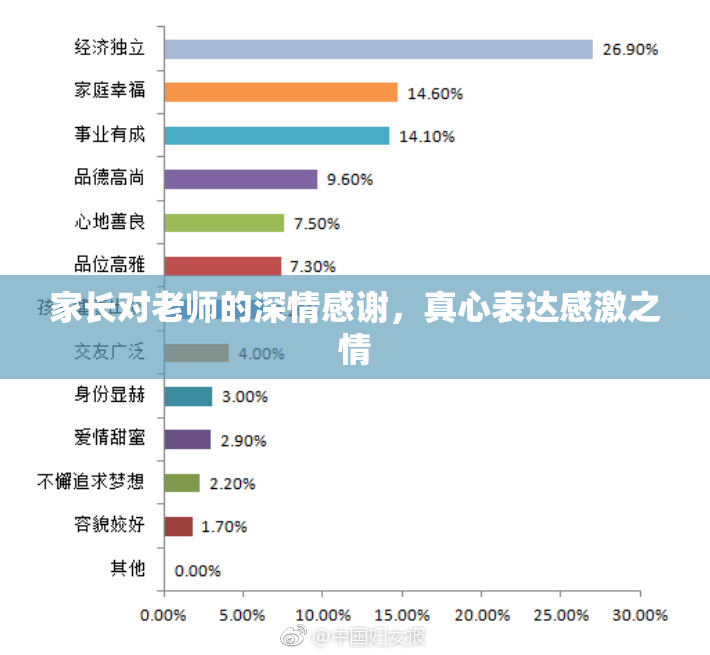 家长对老师的深情感谢，真心表达感激之情